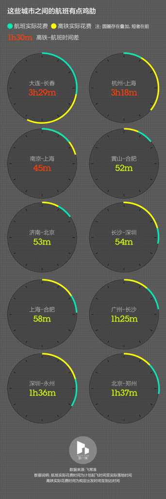 鸡肋航班