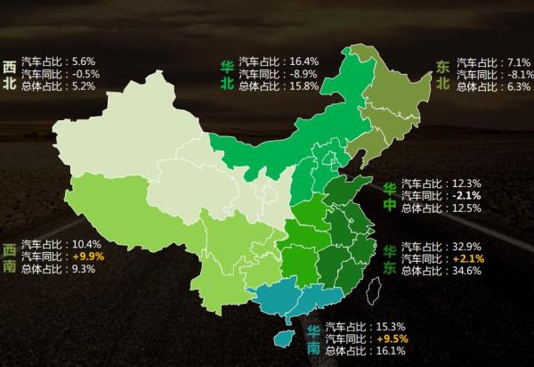 华南西南的增速为最快,总体上华东为主要的销售市场.图片