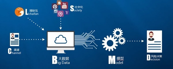 2018，怎么缓解大数据的尴尬