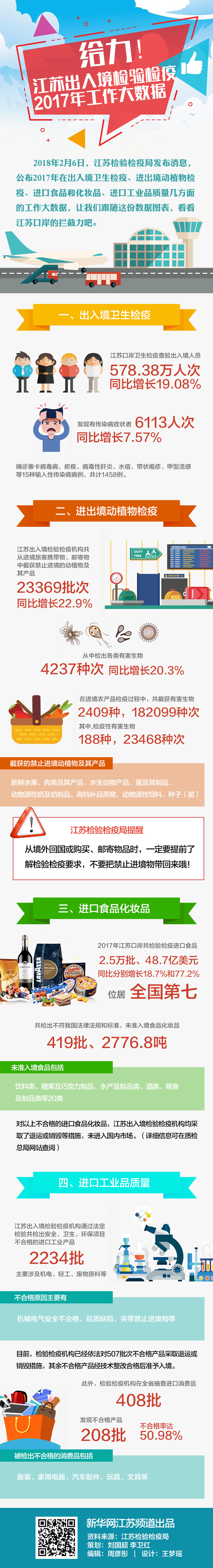 江苏出入境检验检疫2017年工作大数据