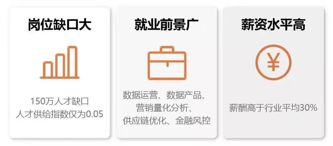 “全方位育人”你不能缺席!百名数据分析讲师公益培养计划正式启动