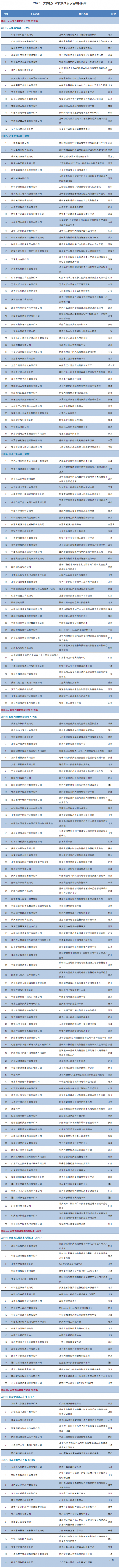 200个上榜!2020年大数据产业发展试点示范项目名单公布