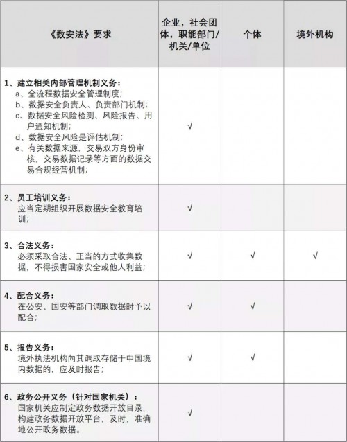 《数据安全法(草案)》出台,对企业有何影响?