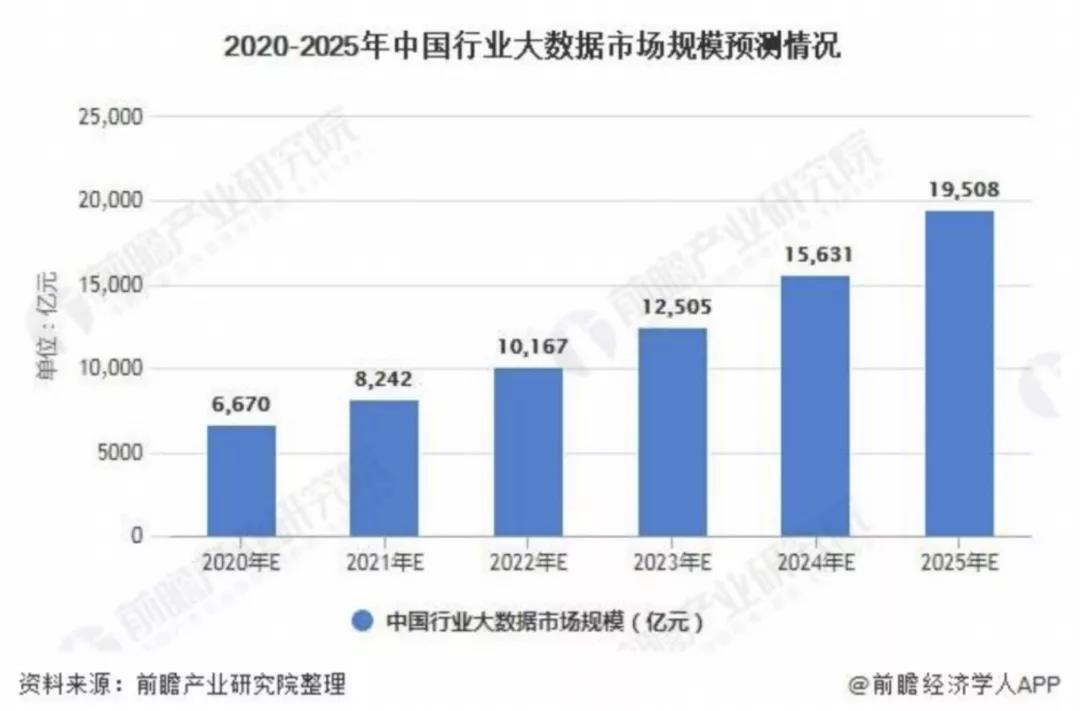 “数字”东风下,行业奋发时