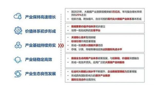 大数据:数字经济助推器