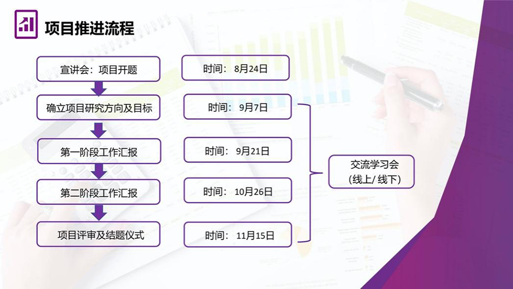 【行业案例库动态】各案例项目组研究讨论工作正在紧锣密鼓地进行中