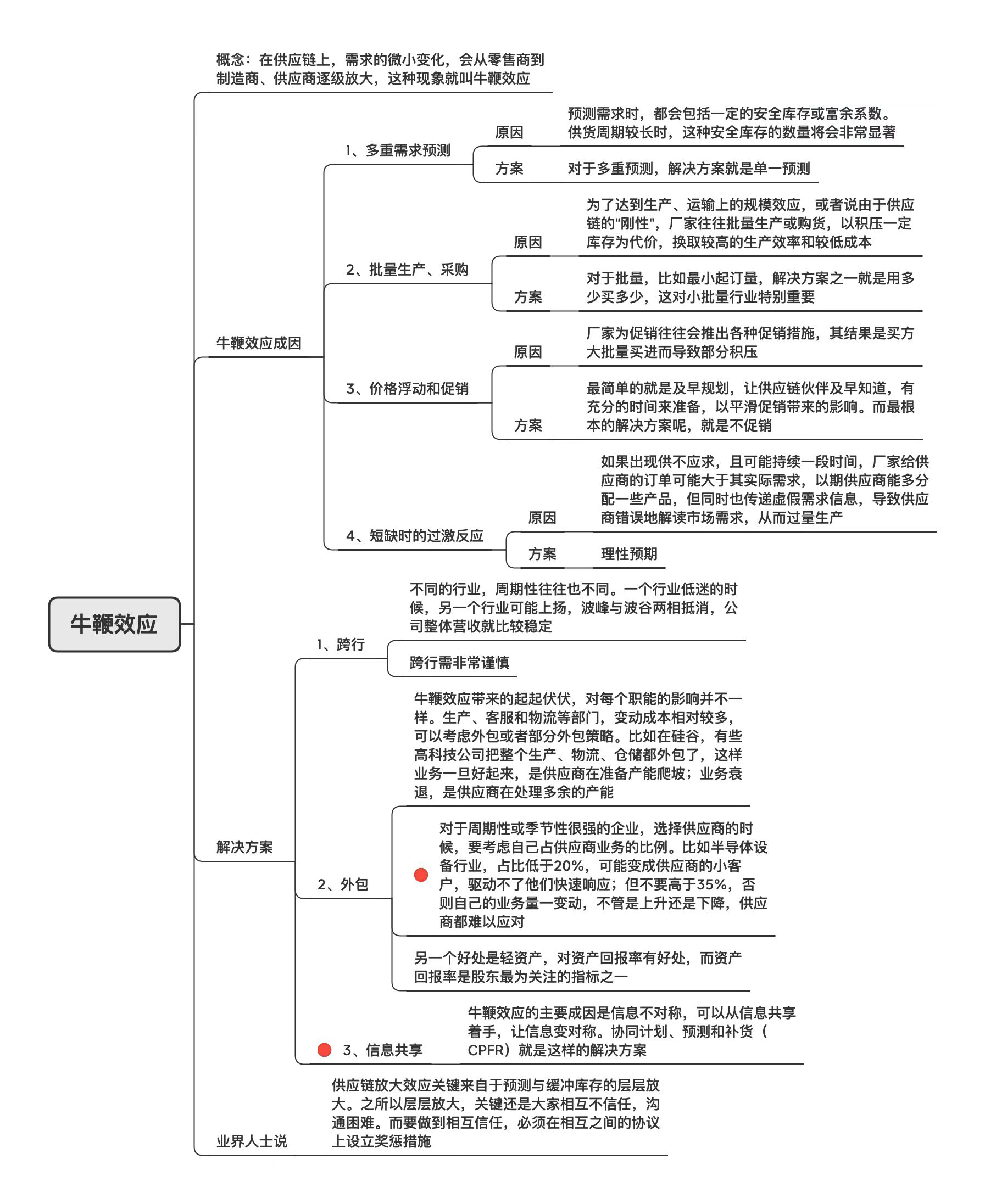 【行业案例库动态】《全流程采购可视化》案例研讨工作现阶段研究进展