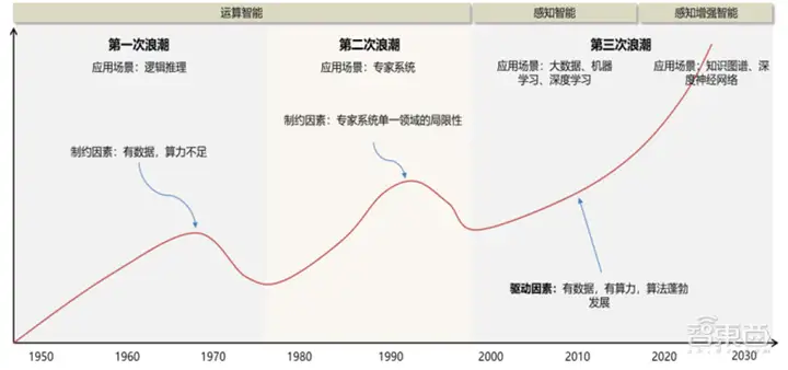 《大模型驱动 AI 全面提速,产业黄金十年投资周期开启》