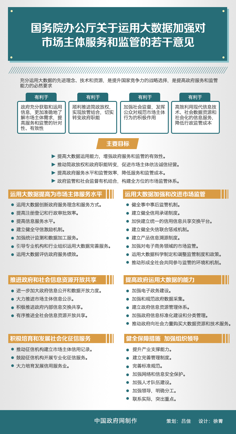 国务院办公厅关于运用大数据加强对市场主体服务和监管的若干意见