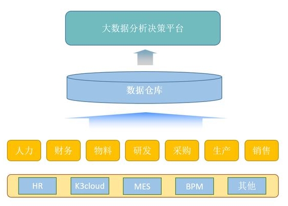 企业如何开启大数据决策之路