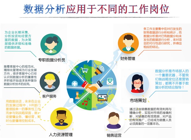 中国大数据行业大调查4