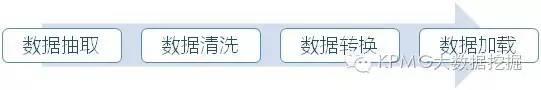 518