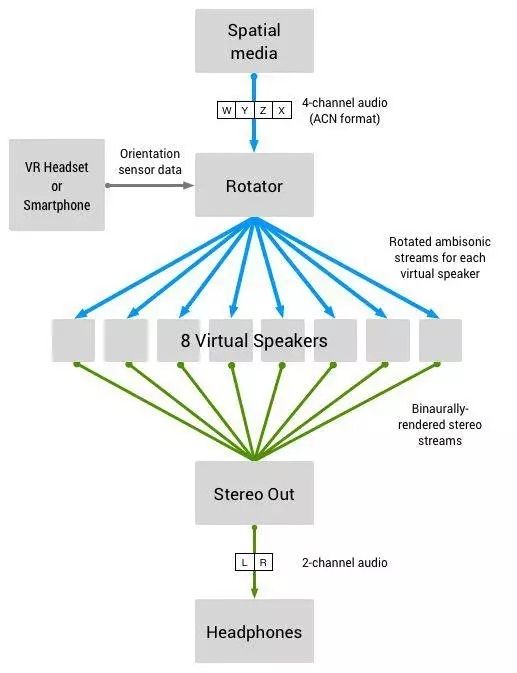 746