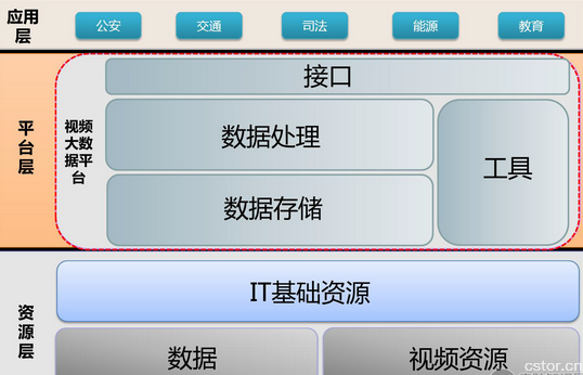 畅谈“智慧城市”中的视频大数据技术