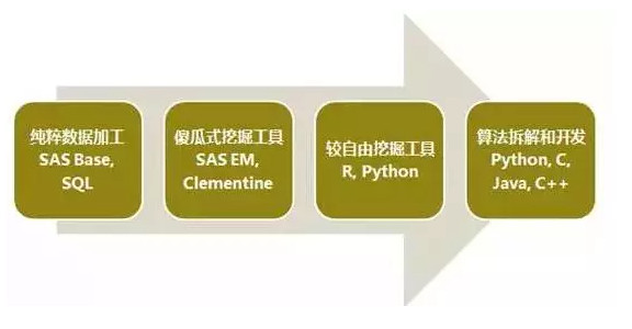 一个资深数据人对数据挖掘解读