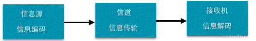 浅谈大数据和人工智能